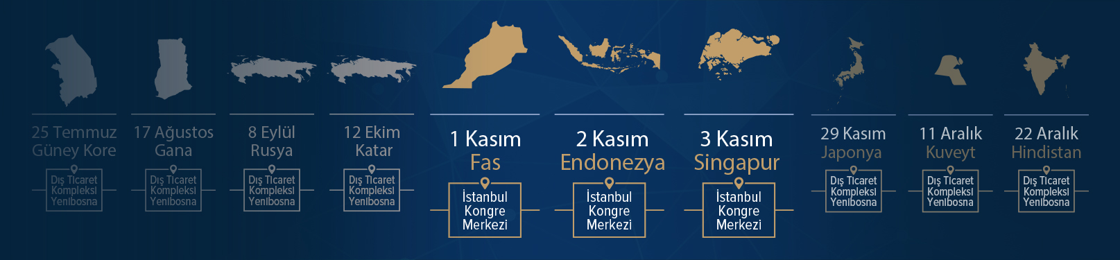 İhracat Pusulasında ROTA: FAS / ENDONEZYA / SİNGAPUR