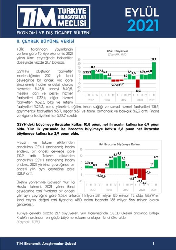 Eylül 2021 Bülteni 