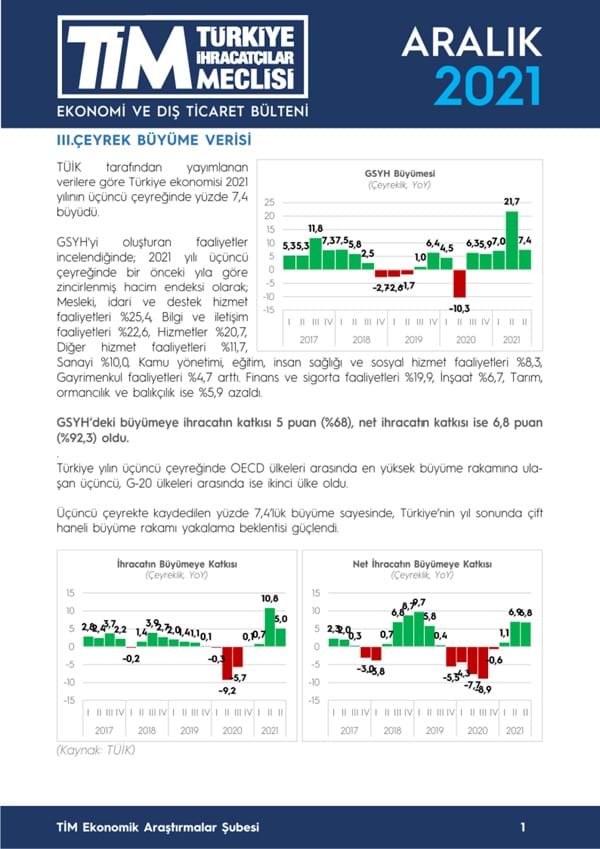 Aralık 2021 Bülteni 
