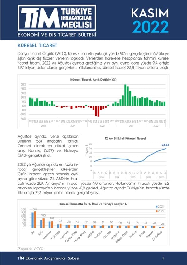 Kasım 2022 Bülteni 