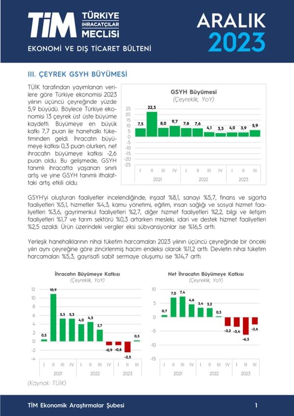 Aralık 2023 Bülteni 