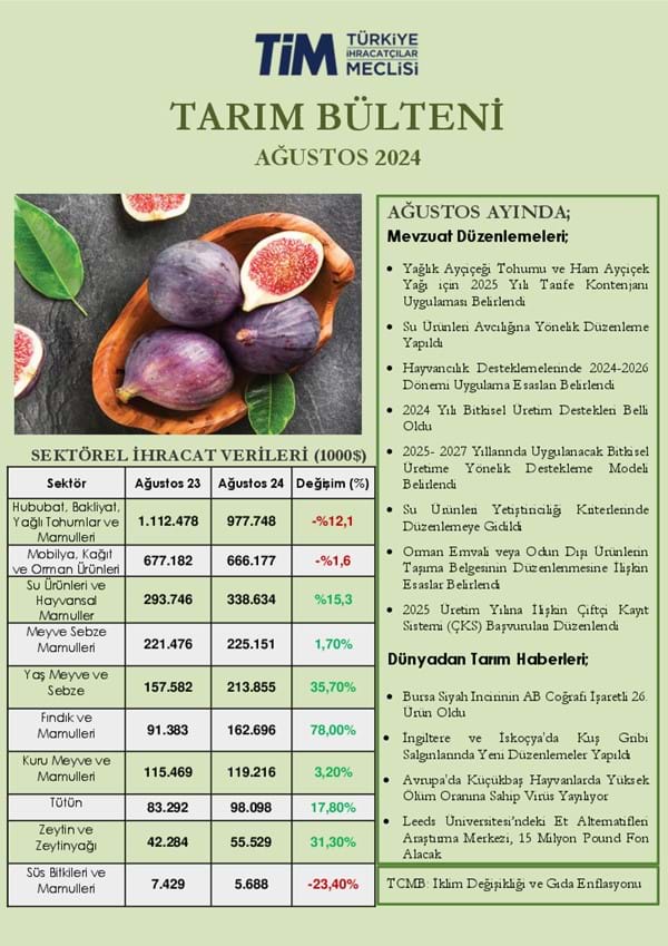Ağustos 2024 Tarım Bülteni 
