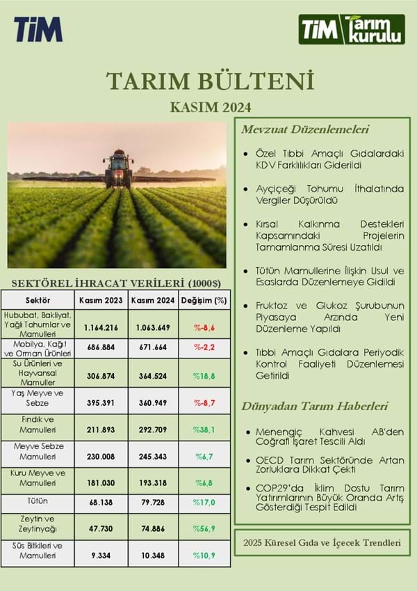 Kasım 2024 Tarım Bülteni 